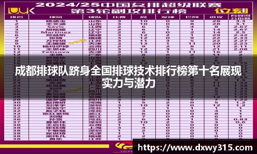 成都排球队跻身全国排球技术排行榜第十名展现实力与潜力